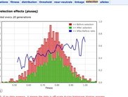 Plot showing effect of selection