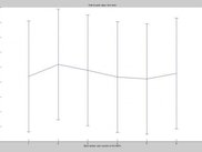 Matlab: Peak-to-peak values for a series (mean + SD)