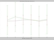 Matlab: Peak-to-peak values, two series compared (mean + SD)