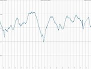 Sample graph created by MetarLogger G