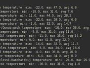 cities_stats, temperature