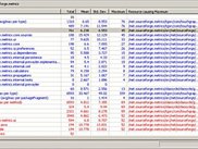 The main metrics view