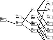 interactive time course network for illustrating important c