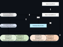 Microsoft OpenPAI FrameworkController Screenshot 1