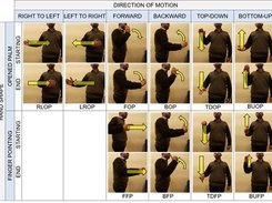 mid-air gesture framework Screenshot 2