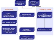 miTester for SIP - Usage