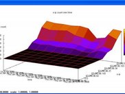 3d graph with gnuplot (mlboost)