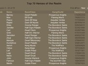 Top List