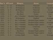 Class Listing