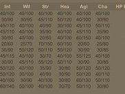Race Listing