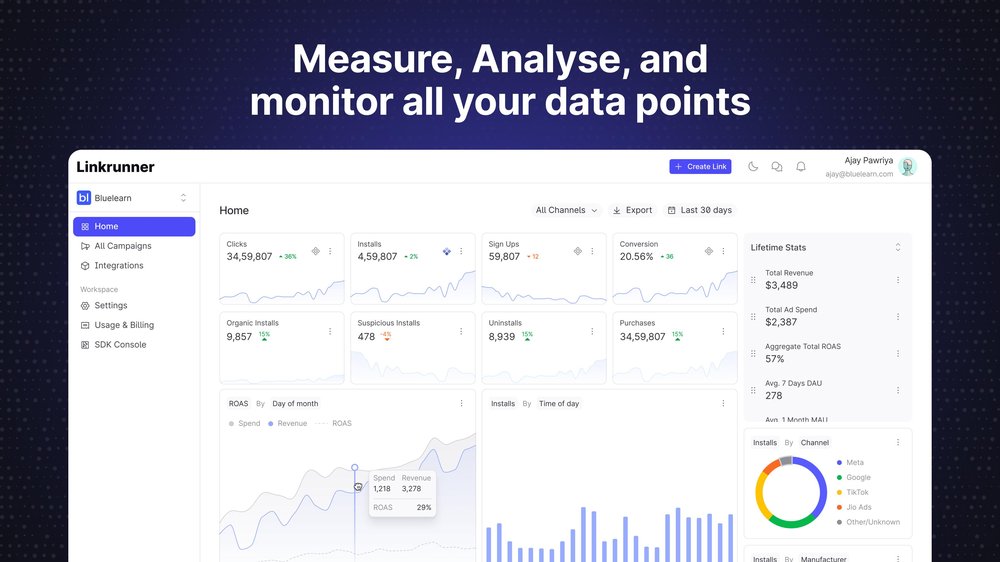 Measure, analyse and monitor all your data from one place. 