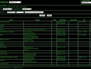 Tabular View