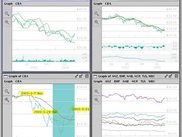 Charting 