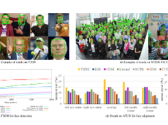 MTCNN Face Detection Alignment Screenshot 1