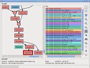 History graph window showing branch colour coding key.