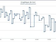 Graphique 2