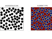 Particulate Microstructure