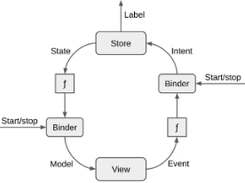 MVIKotlin Screenshot 1