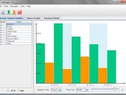 statistics in graphs