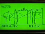 Network Bandwidth meter with scrolling clock.