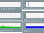 RoofTop historic graphs 