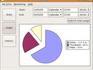 MyTime: Graph (Split Pie)