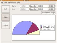 MyTime: Graph (Half Pie)