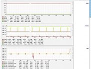 4: data for all services on selected host