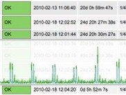 5: popup graphs in nagios host/service listings
