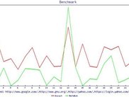NaYaBoh Benchmark, created live from the system.