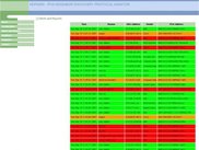 NDPMon WEB Interface - Alerts and Reports