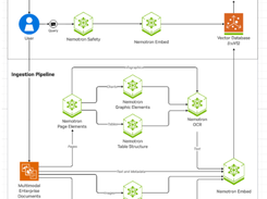 NeMo Retriever Library Screenshot 1