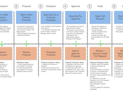 .NET MAUI Community Toolkit Screenshot 1