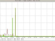 Interface traffic graph example
