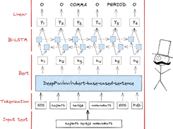 Neuro-comma Screenshot 1
