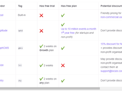 Next Right Now Screenshot 1