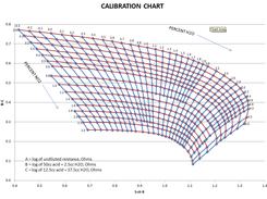 Digitized Spreadsheet From Original Paper