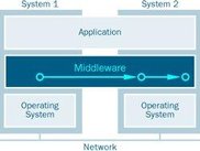 NMM is a multimedia middleware framework