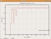 Utilization vs Time from ex1.tcl provided in distribution.
