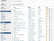 Top Songs List
