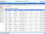 2. NukeViet 3.0 Admin Control Panel - Modules