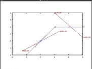 Ocframe example on Linux (Bending moment plot)
