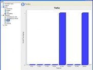 A statistic view