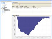 A dive profile