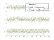 Monte Carlo Error Analysis With 'estval'