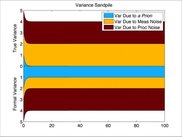 Variance Sandpile Plot
