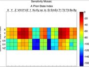 Linear Sensitivity Mosaic
