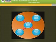 Administrator Dashboard(Control Panel)
