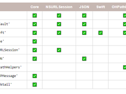 OHHTTPStubs Screenshot 2