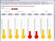 Dashboard with parameter and several "thermometer" charts